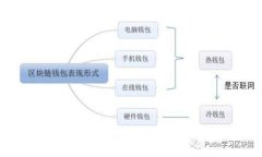 tpWallet收币教程：专家独家